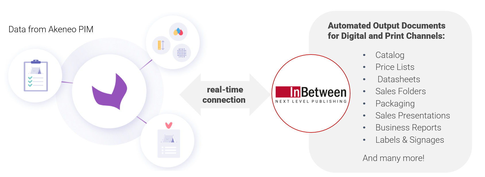 database-publishing-softwareAkeneo PIM IB