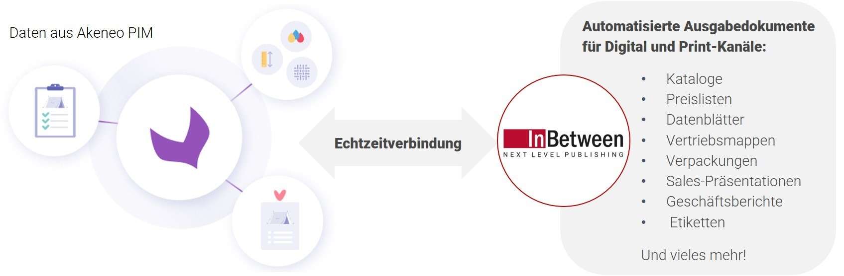 database-publishing-softwareAkeneo PIM IB DE