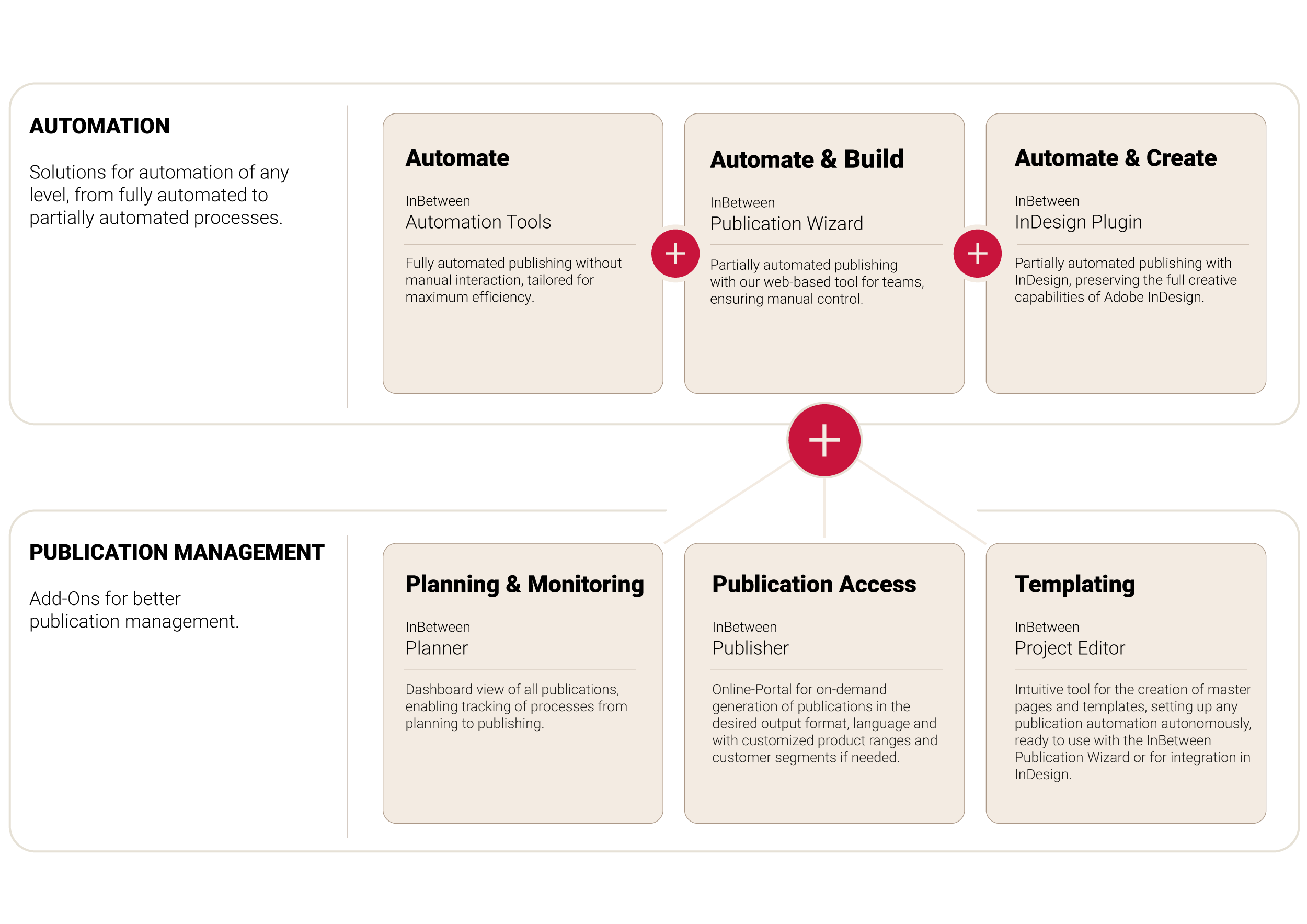 database-publishing-softwareInBetween Suite Modular 2